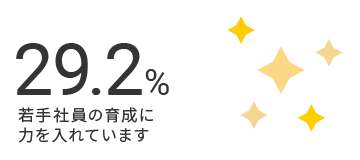 20代社員の割合